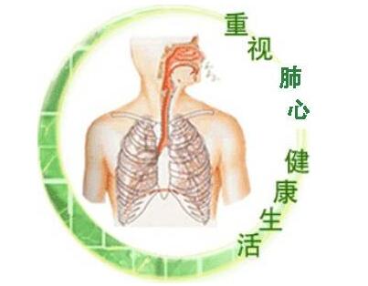 什么是上环取环